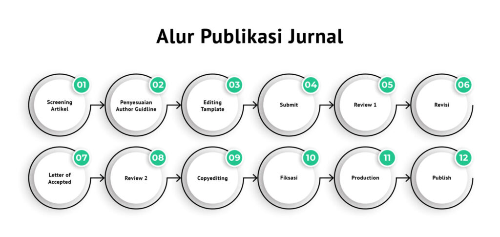 Alur-Publikasi-Ilmiah-1-1536x728 Alur-Publikasi-Ilmiah-1-1536x728